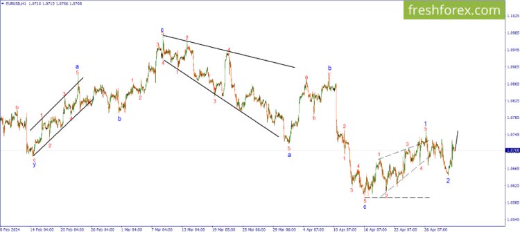 Elliott waves analysis - EUR/USD. The euro quickly managed to get back into the game.