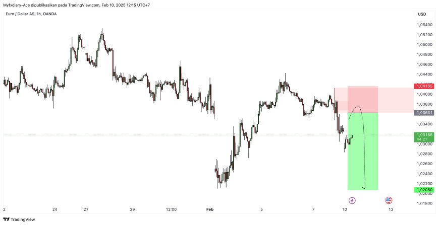 EUR/USD Melemah Menjelang Pidato Lagarde ECB